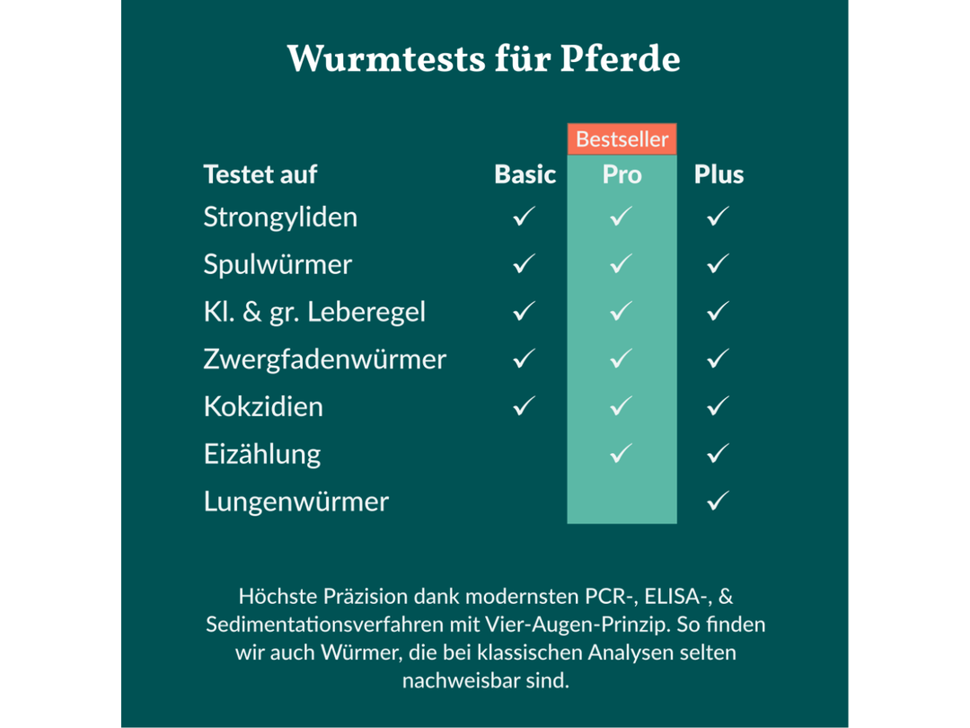 Vetevo Wurmtest Pferd Pro