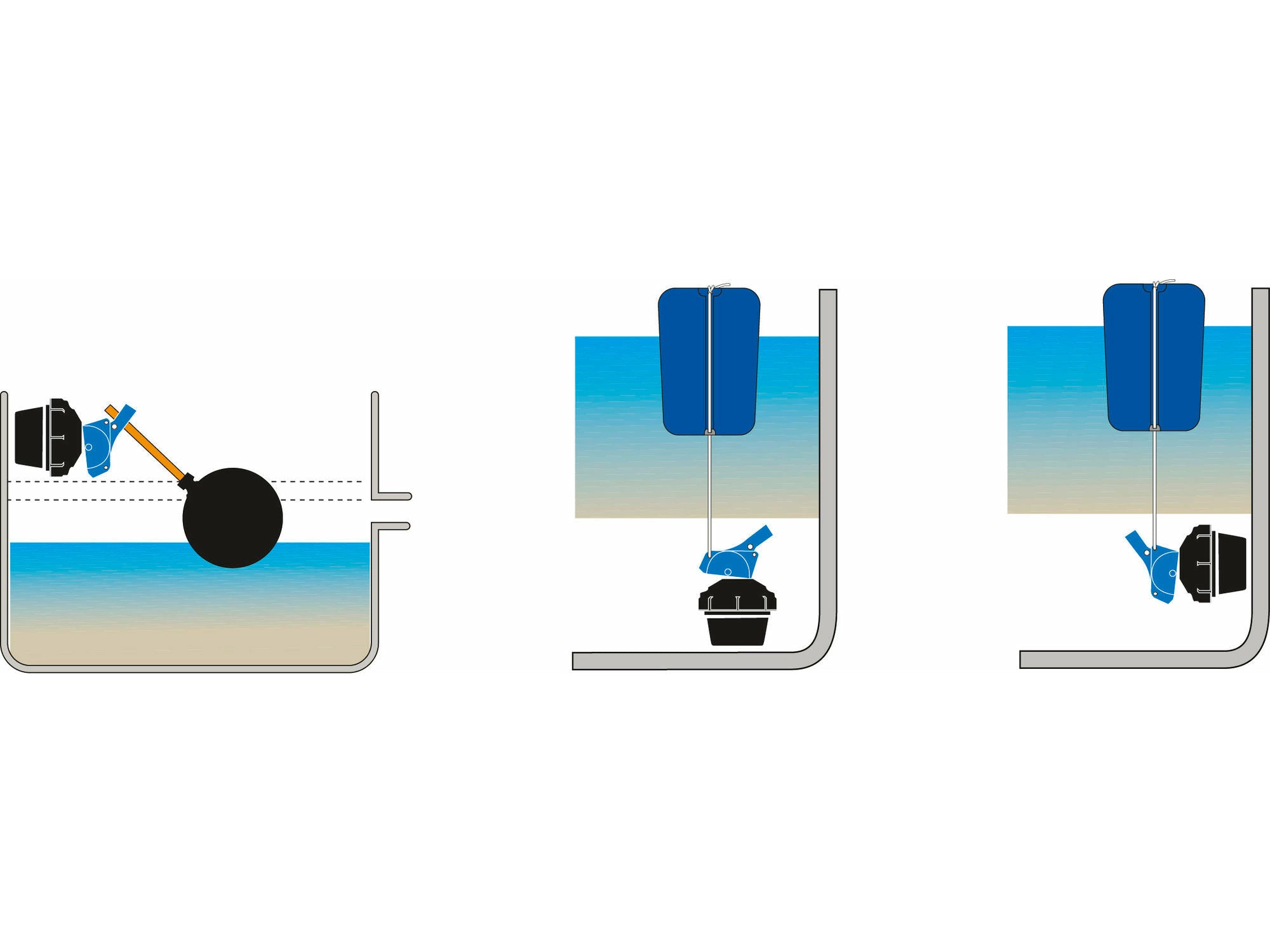 Vanne à flotteur XtraFlo à entrée supérieure