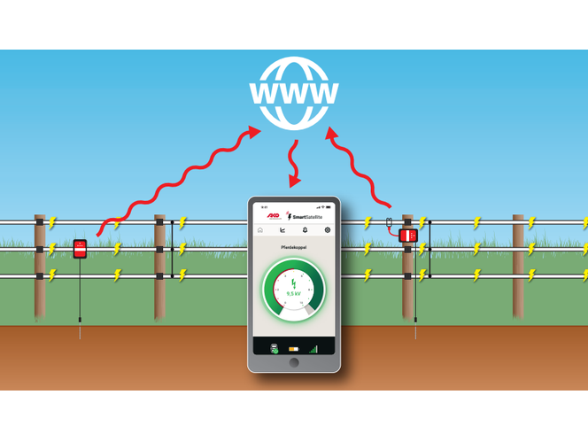 AKO Smart Satellite Zaun- und Batterieprüfer