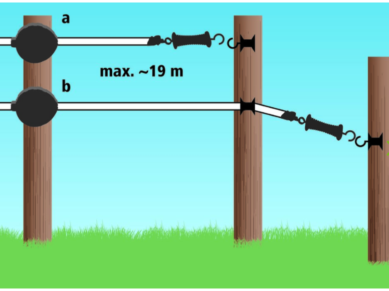 AKO FlexiGate 19 m